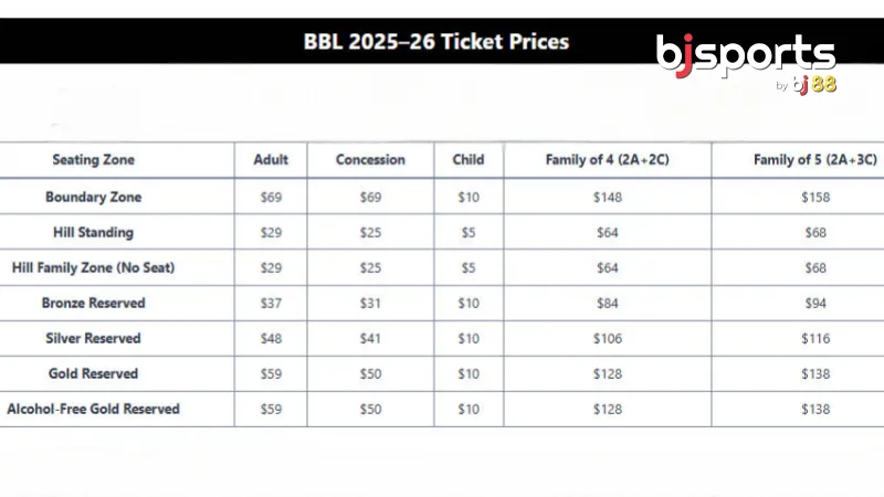 BBL 2025 Ticket Guide: How to Buy Tickets Online, Availability, Prices & Stadium Access