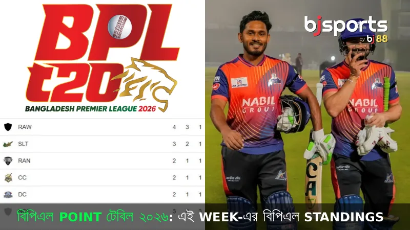 বিপিএল পয়েন্ট টেবিল ২০২৬ এই সপ্তাহে শীর্ষস্থান কার দখলে