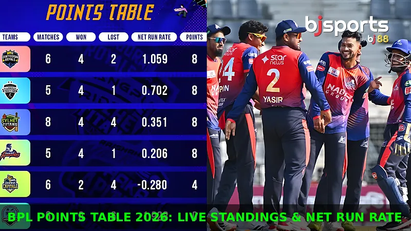 BPL Points Table 2026 Live Standings & Net Run Rate on BJ Sports