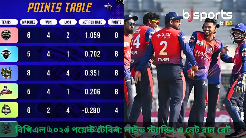 বিপিএল ২০২৬ পয়েন্ট টেবিল লাইভ স্ট্যান্ডিং ও নেট রান রেট - সব আপডেট BJ Sports-এ