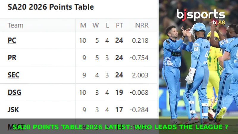 SA20 Points Table 2026 Latest Who Leads the League Today