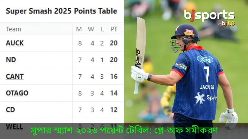 সুপার স্ম্যাশ ২০২৬ পয়েন্ট টেবিল প্লে-অফ সমীকরণ ও বিজে স্পোর্টসের বিশ্লেষণ