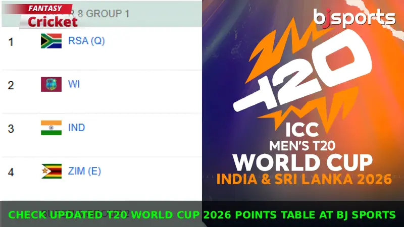 Check the Updated T20 World Cup 2026 Points Table at BJ Sports