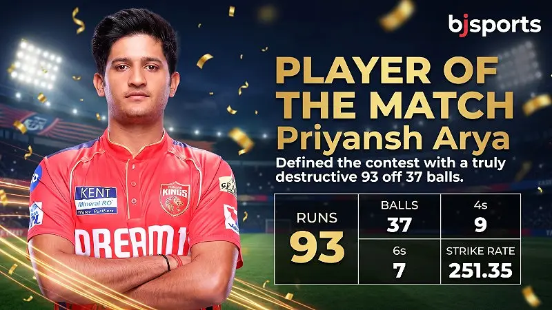 Punjab Kings vs Lucknow Super Giants Highlights, 29th Match | Apr 19: How Arya & Connolly's 185 Buried Lucknow at New Chandigarh