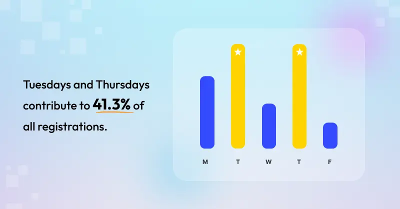 Best day for webinars