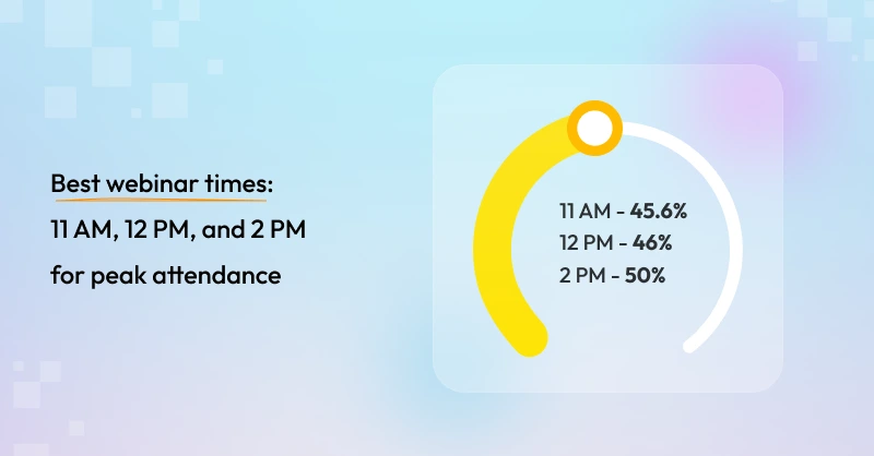 Best Time of Day to Host A Webinar
