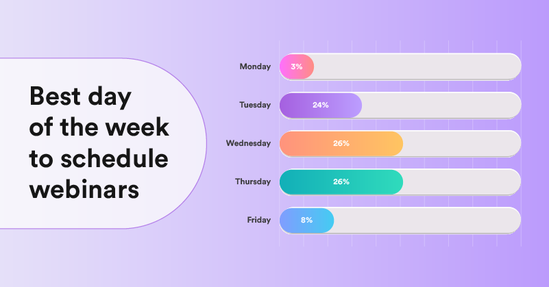Best Day of the Week to Schedule a Webinar