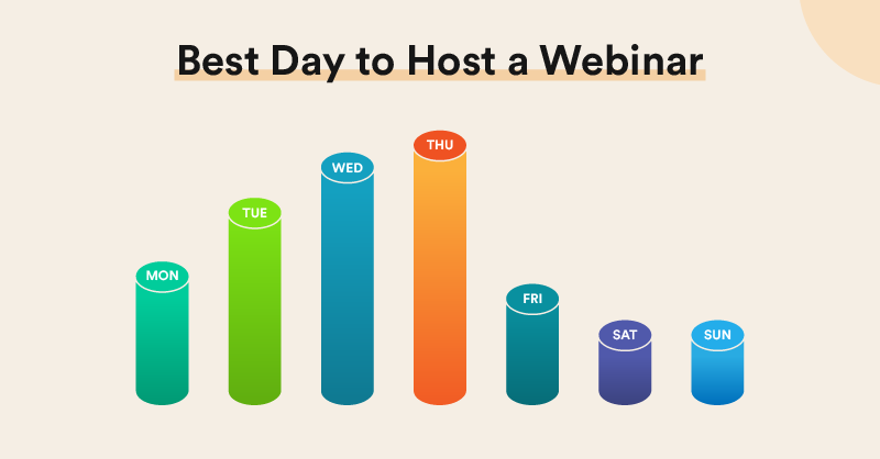 best day of week to host a webinar