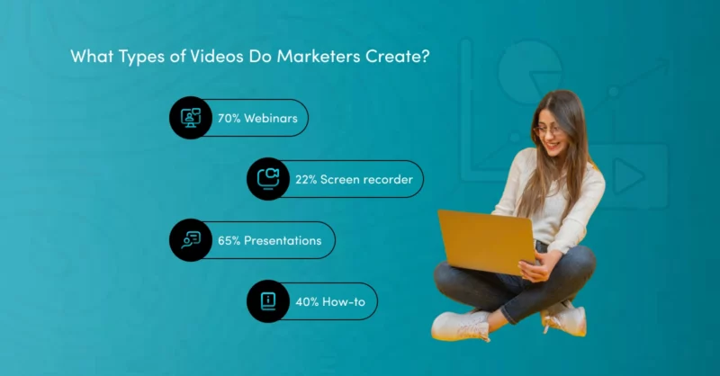 Types of Video Content
