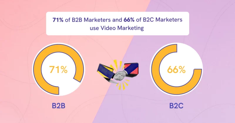 video marketing trends 