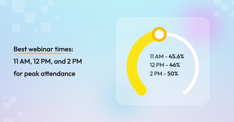 Best Time of Day to Host A Webinar