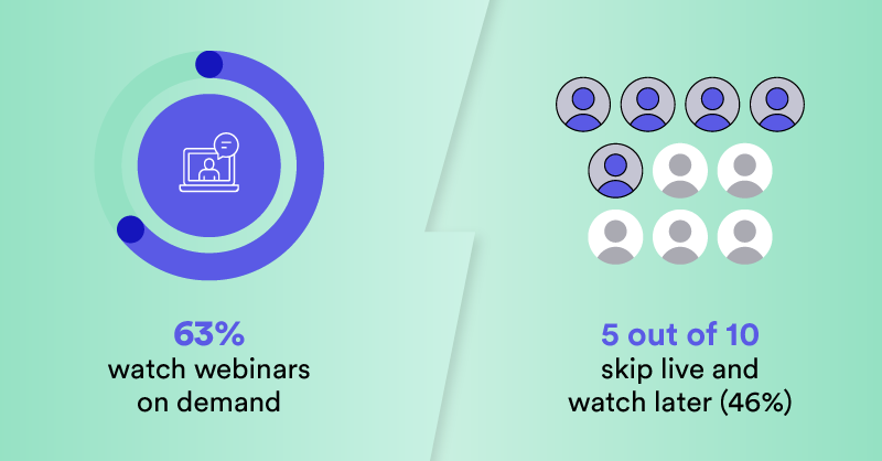 webinar repurposing statistics