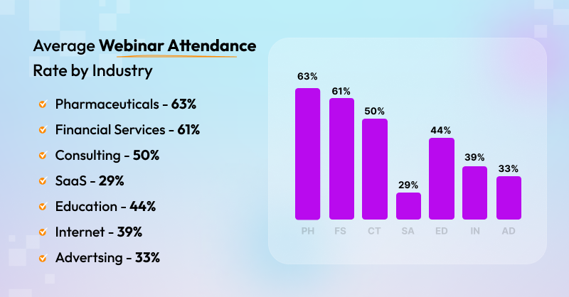 webinar attendance rate
