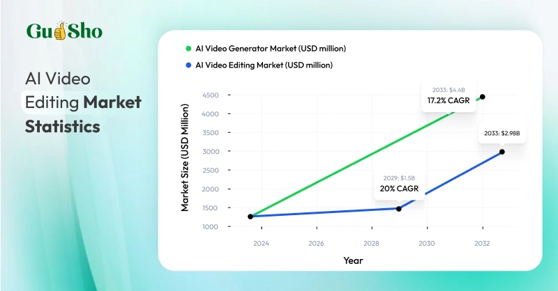 ai video editing market size