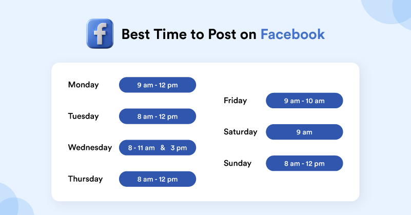 The Best time to post on Facebook by days
