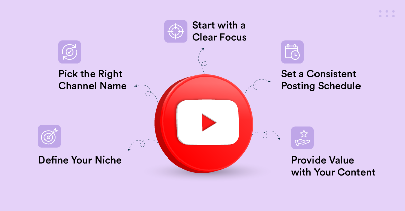 Key Factors for YouTube Success in 2025