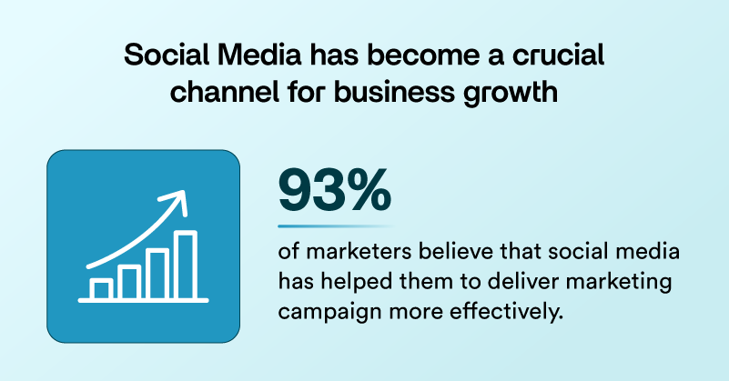 Social Media Marketing for Businesses