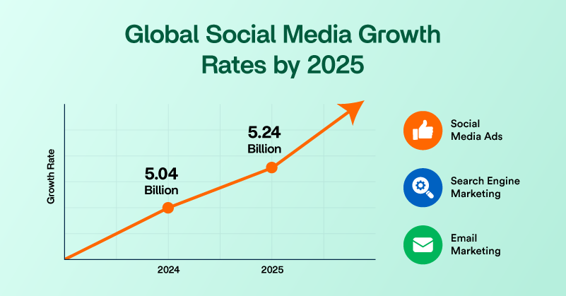 Social Media Usage & Growth Statistics