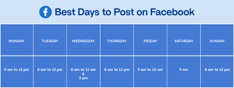 Best Times to Post on Facebook