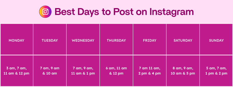 Best Times to Post on Instagram