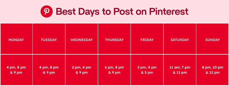 Best Times to Post on Pinterest