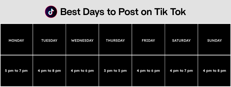 Best Times to Post on TikTok
