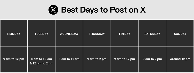 Best Times to Post on X (Twitter)