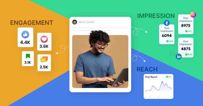 Reach vs. Impressions vs. Engagement