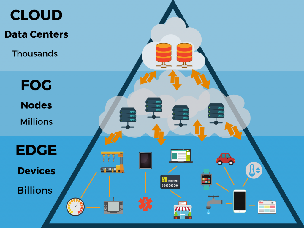 edge computing vs cloud computing