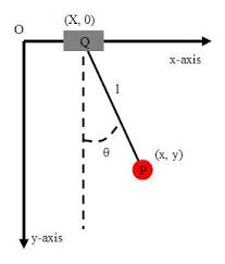 Periodic Motion