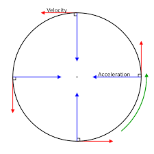 Circular Motion