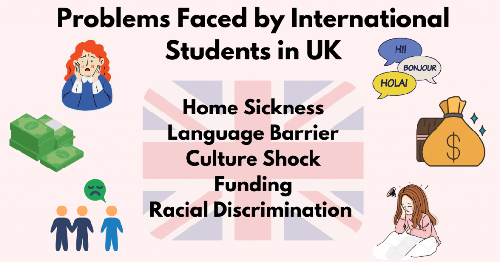 Problems Faced by International Students in UK