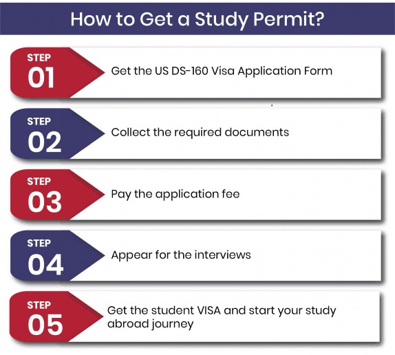 studying in usa