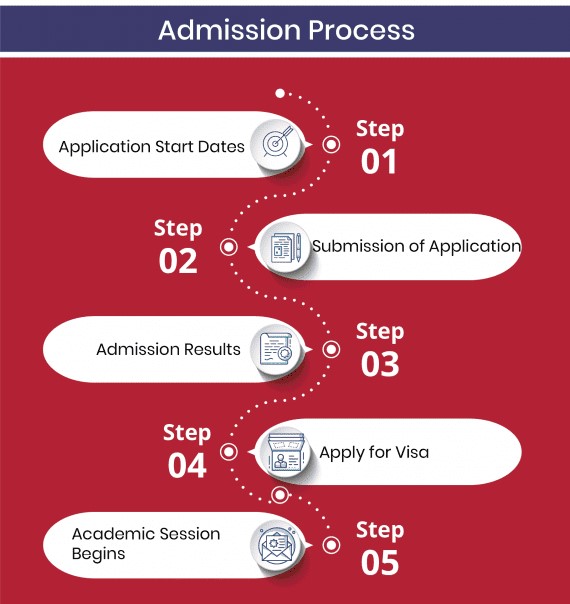 study in usa