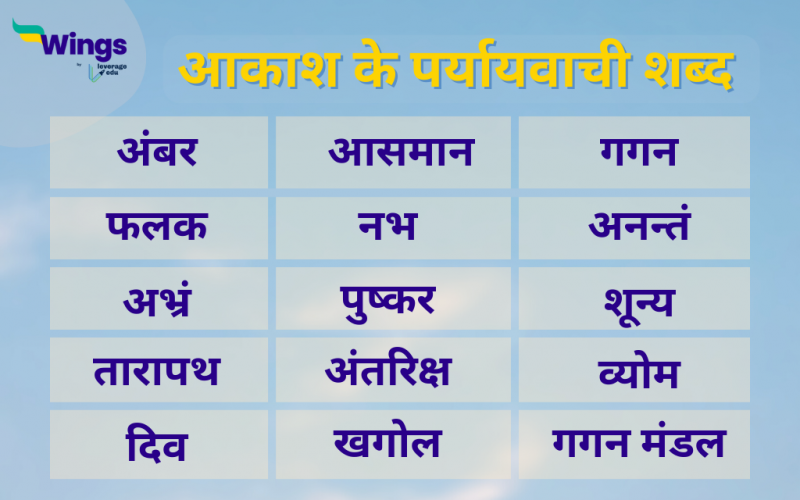 Aakash ka Paryayvachi Shabd आकाश का क्या पर्यायवाची है? आसमान का