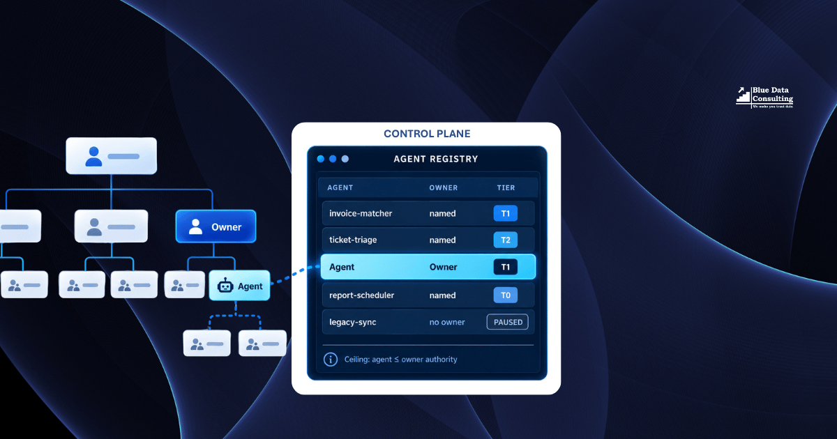 Agent Control Plane: Fix the Org Chart Before the Platform