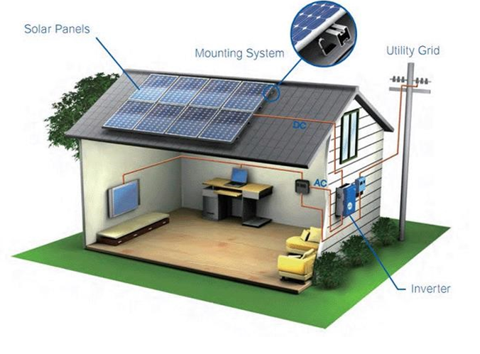 Complete Automation Technologies In Ghaziabad India