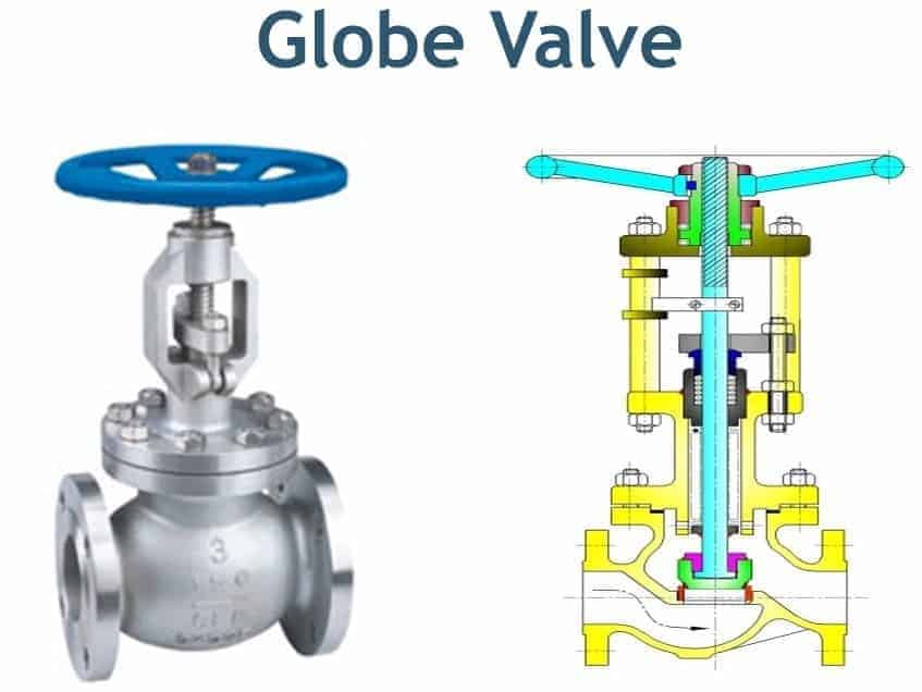 Globe Valve and its cross section