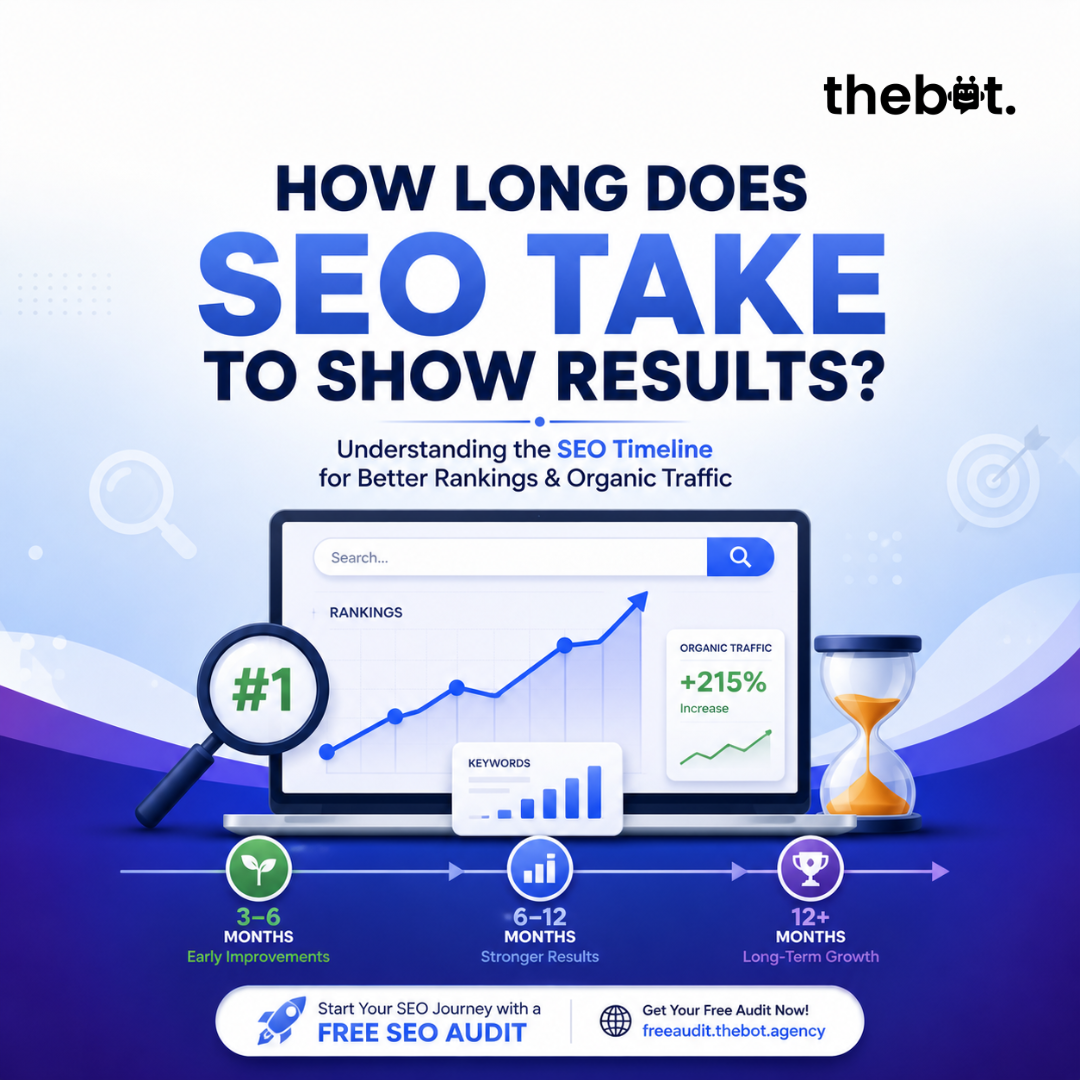 How Long Does SEO Take to Show Results? | The Bot Agency