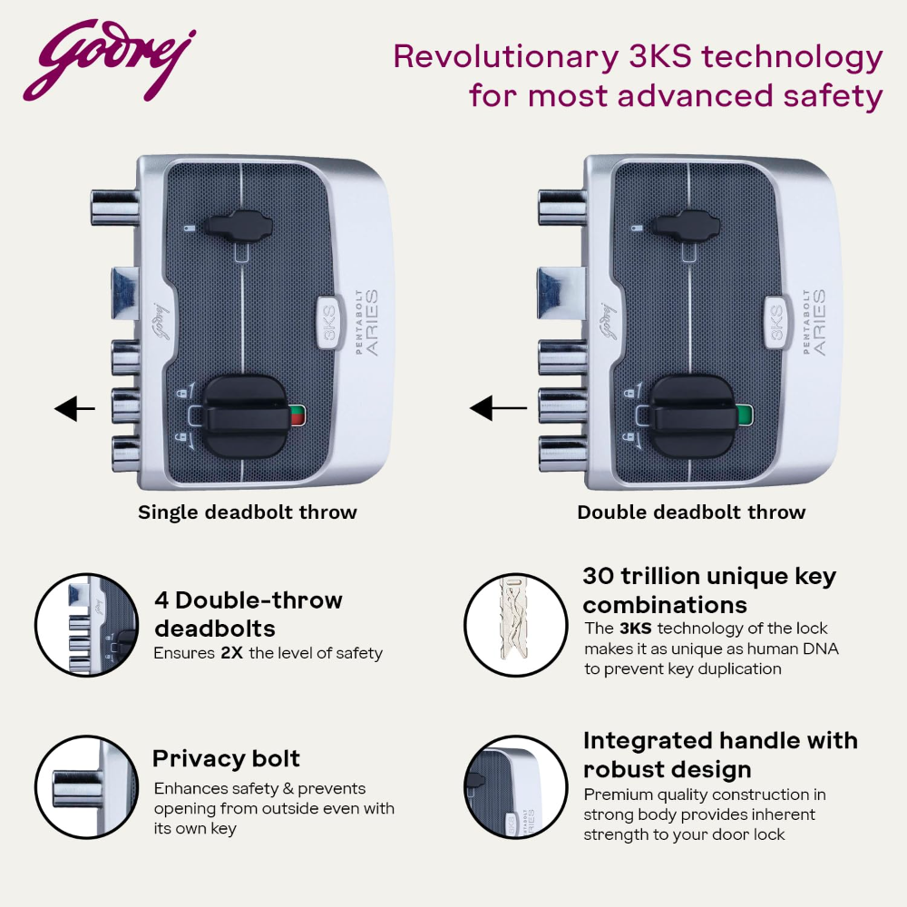 Godrej Rim Lock | Pentabolt Aries 3KS | 5 Bolts | 1CK Deadbolt | for Inside Opening Door | Left or Right Handed Doors | 4 Keys | 15 Year Warranty | Manual Locking | Roman Silver Finish | 6360