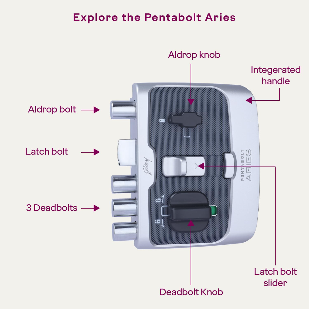 Godrej Rim Lock I Pentabolt Aries 3KS I 5 Bolts I 1CK Latchbolt I for Main Door I for Inside Opening Door l Left or Right Handed Doors I 4Keys I 15Year Warranty I Automatic Locking I Roman Silver Finish|6359