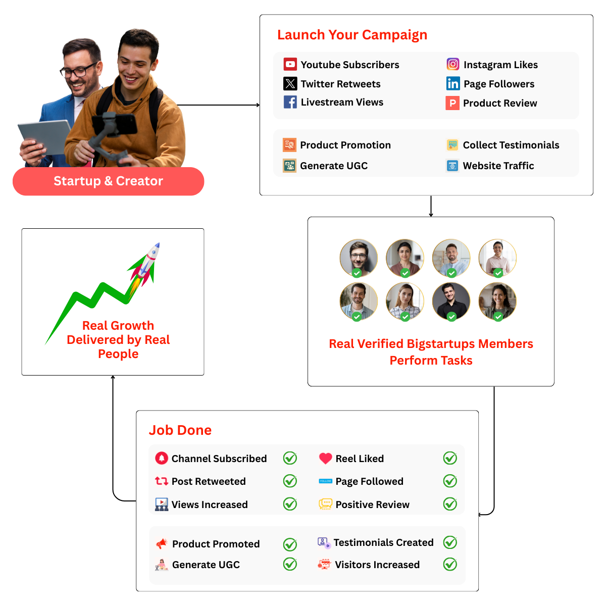 Growth Campaign Infographic