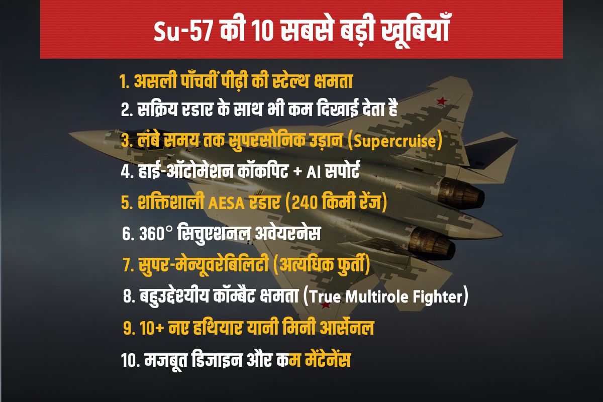 इधर ट्रंप ने सऊदी अरब से की F-35 डील, उधर रूस ने भारत को दिया बंपर ऑफर, भारत में उतरने से पहले पुतिन को क्या मिला? 4 नरेंद्र मोदी और व्लादिमीर पुतिन 1