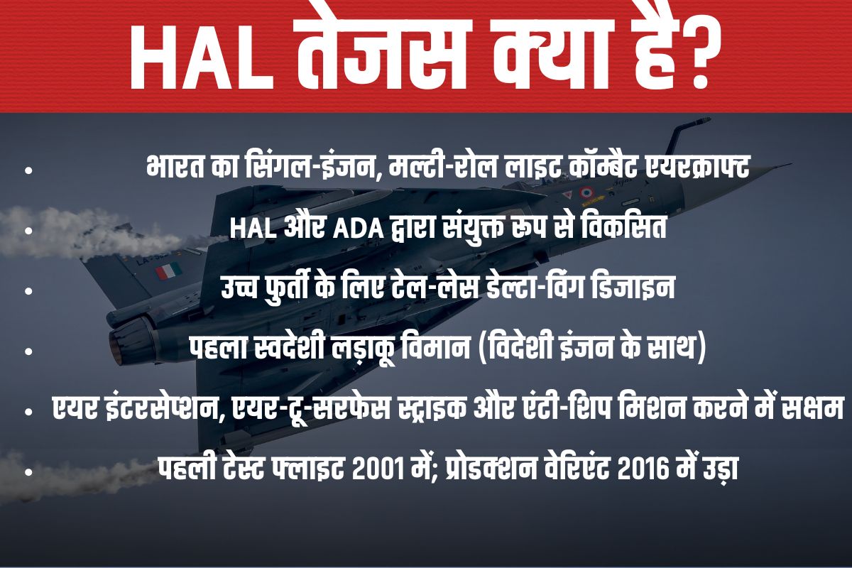 क्या है तेजस लड़ाकू विमान की समस्या? परिचालन में देरी, इंजन और प्रदर्शन से संबंधित प्रश्न, जो समस्याएं पैदा कर रहे हैं 2 तेजस विमान 1