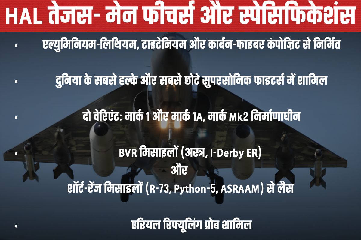 क्या है तेजस लड़ाकू विमान की समस्या? परिचालन में देरी, इंजन और प्रदर्शन से संबंधित प्रश्न, जो समस्याएं पैदा कर रहे हैं 3 तेजस विमान