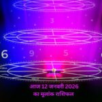 Aaj Ka Numerology Horoscope 12 January 2026