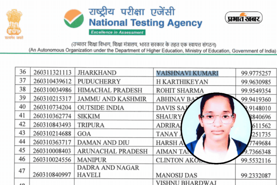 JEE मेन में झारखंड की बेटी का जलवा, सेशन 2 नहीं दिया फिर भी बनी स्टेट टॉपर