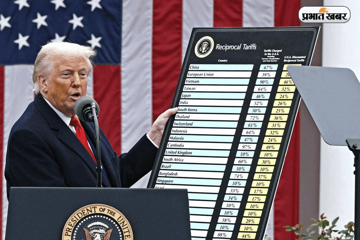 ट्रंप के ‘असंवैधानिक’ शुल्कों की वापसी शुरू: आज से खुलेगा रिफंड पोर्टल, $166 अरब के दावों पर मची होड़