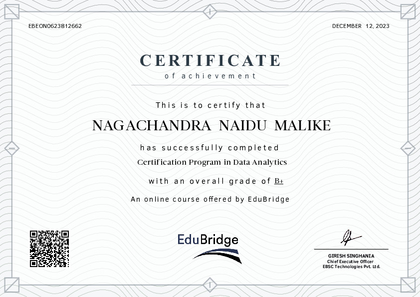certificate details