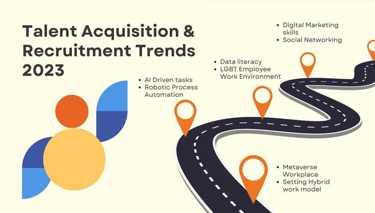 Talent acquisition and Recruitment Trends 2023